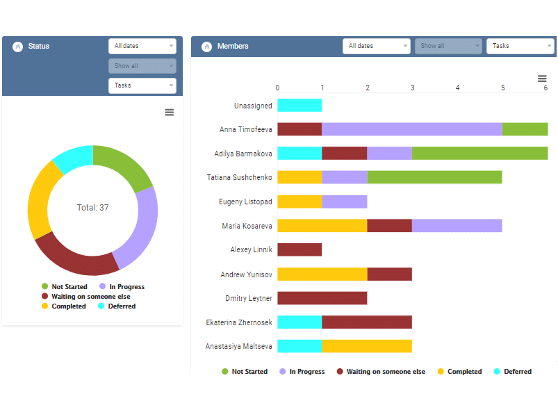 screenshot of Kanban Board